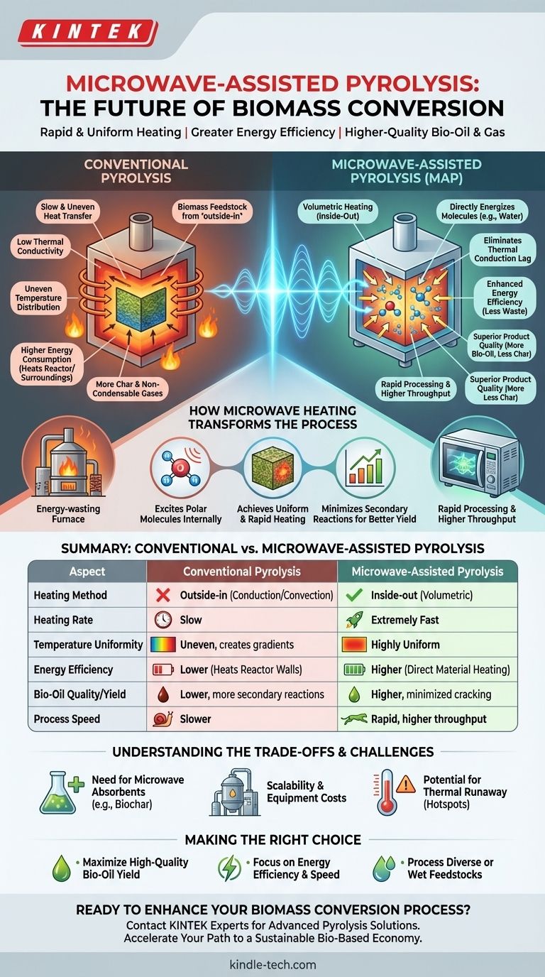 마이크로파 보조 열분해의 장점은 무엇입니까? 더 빠르고 효율적인 바이오 오일 생산 달성 시각적 가이드