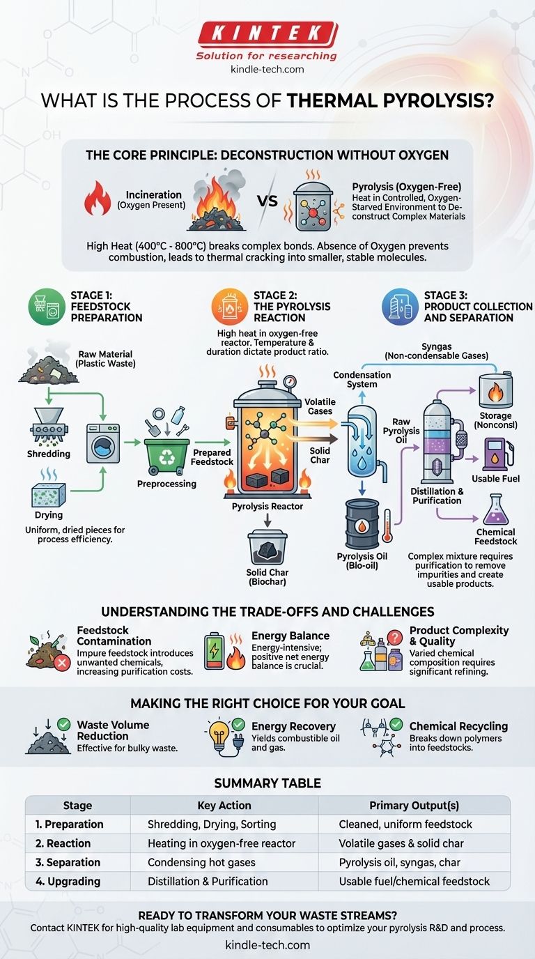 ما هي عملية الانحلال الحراري؟ دليل خطوة بخطوة لإعادة التدوير الكيميائي دليل مرئي