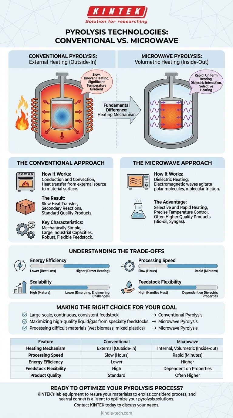 Was ist der Unterschied zwischen Mikrowellenpyrolyse und konventioneller Pyrolyse? Wählen Sie die richtige Heizmethode für Ihren Prozess Visuelle Anleitung