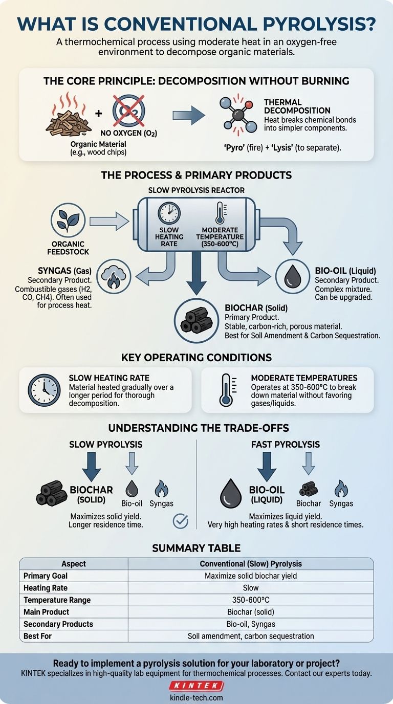 ما هو الانحلال الحراري التقليدي؟ دليل الانحلال الحراري البطيء لإنتاج فحم حيوي دليل مرئي