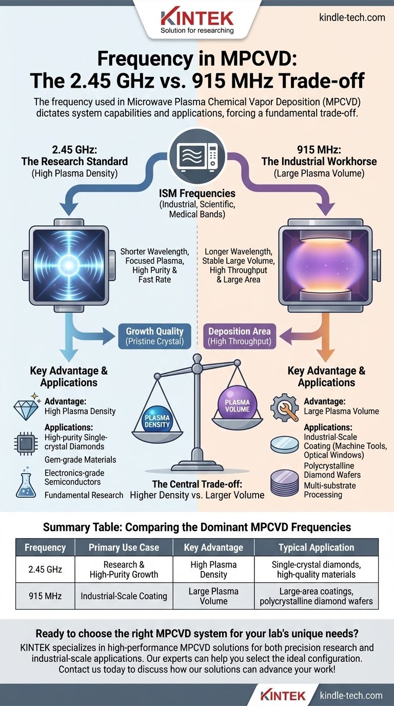 MPCVD的频率是多少？选择2.45 GHz还是915 MHz用于您的应用指南 图解指南