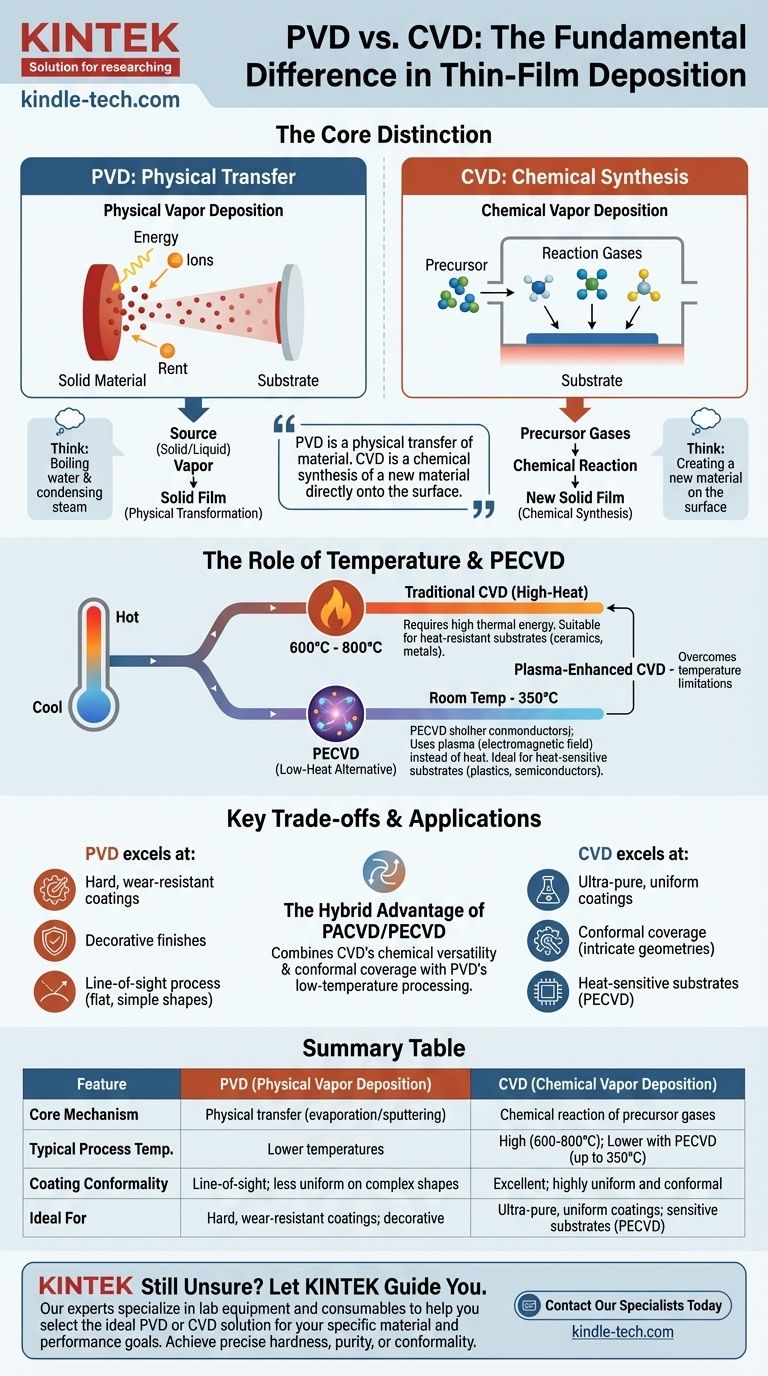PVD和CVD有什么区别？选择正确的薄膜沉积方法 图解指南