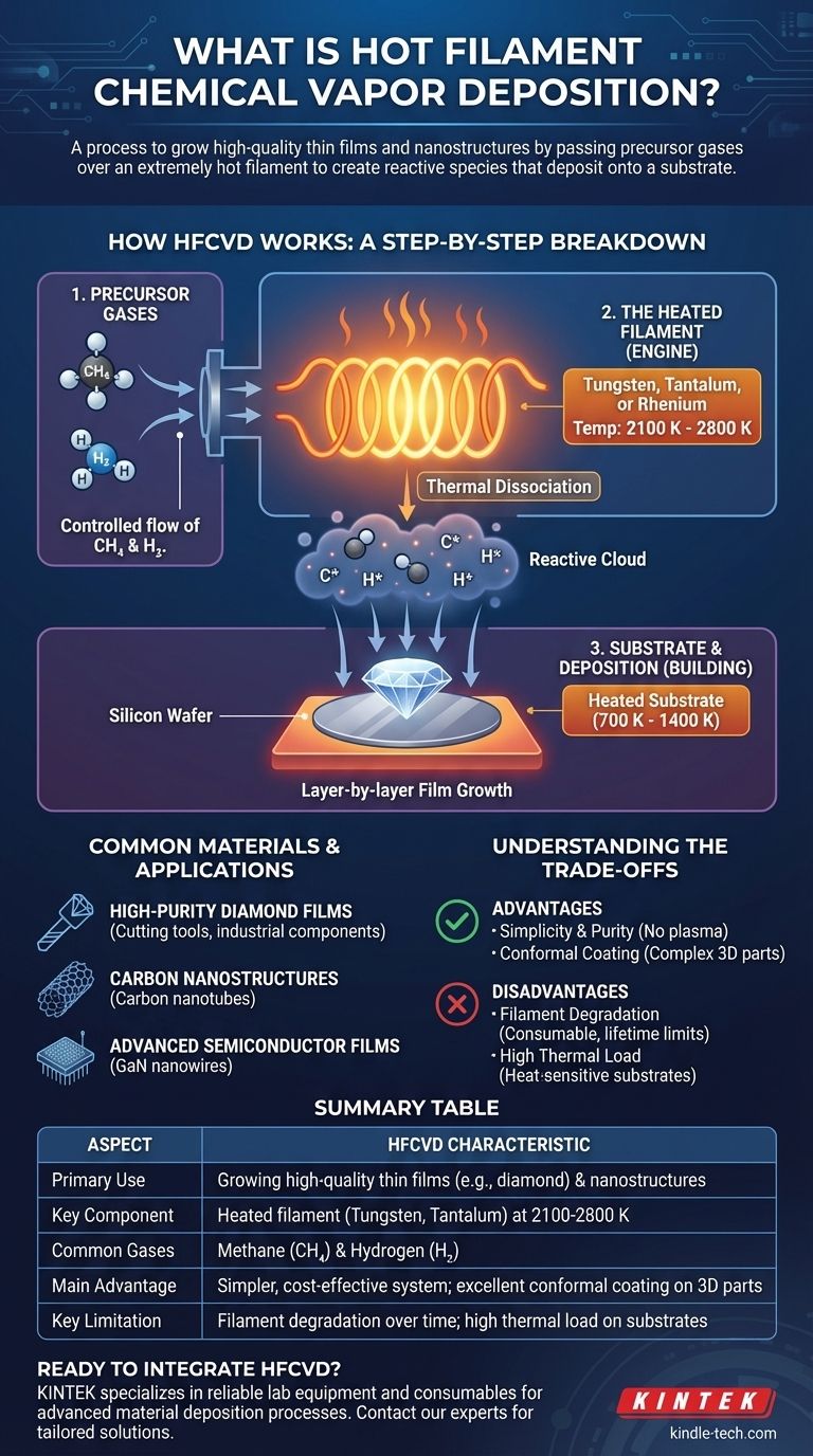 What is hot filament chemical vapor deposition? A Guide to High-Purity Diamond Film Growth Visual Guide