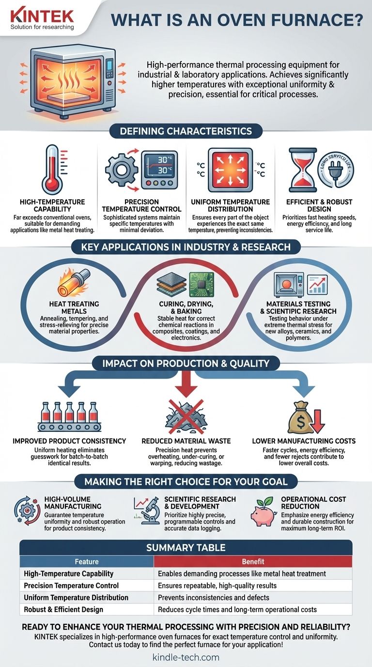 ما هو فرن الفرن؟ تحقيق حرارة دقيقة وموحدة للتطبيقات الصناعية والمخبرية دليل مرئي