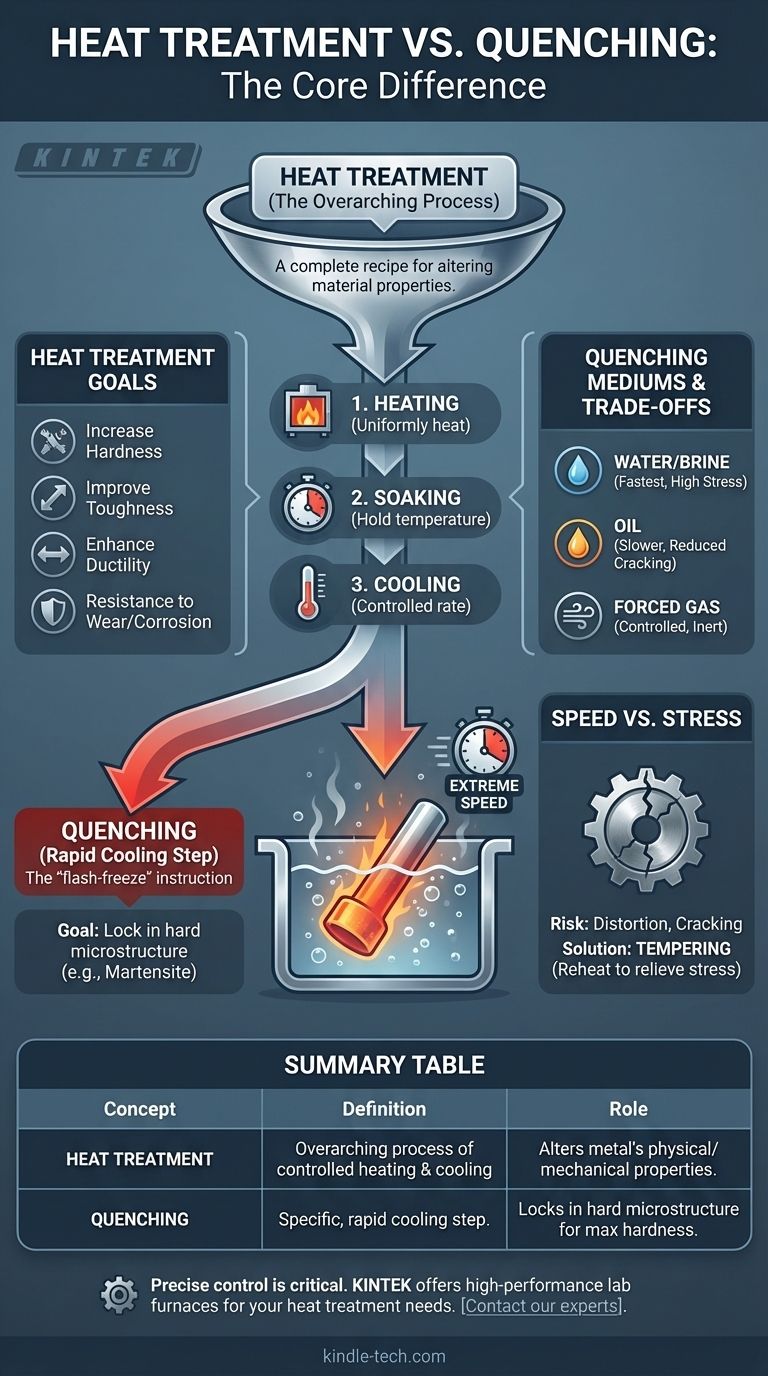 淬火与热处理有何区别？掌握关键的冶金工艺 图解指南