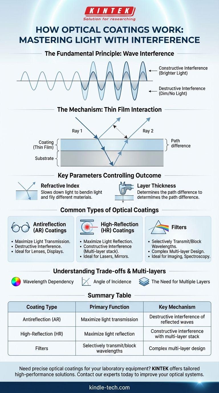 광학 코팅은 어떻게 작동합니까? 정밀 박막으로 빛을 조작하는 방법 시각적 가이드