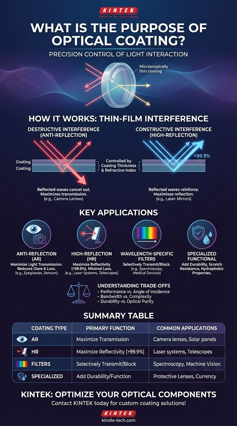 ما هو الغرض من الطلاء البصري؟ عزز أداء نظامك البصري دليل مرئي