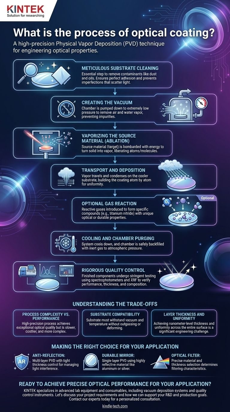 Qual é o processo de revestimento óptico? Um guia para deposição PVD de alta precisão Guia Visual