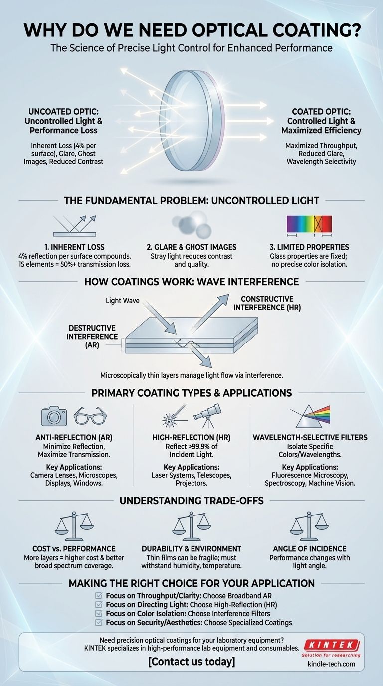 광학 코팅이 왜 필요할까요? 빛을 제어하고 광학 성능을 향상시키기 위해서입니다. 시각적 가이드
