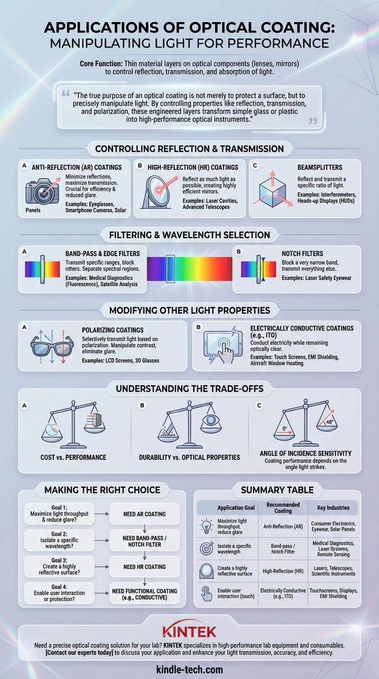Was sind die Anwendungen von optischen Beschichtungen? Erschließen Sie fortschrittliche Lichtsteuerung für Ihre Branche Visuelle Anleitung