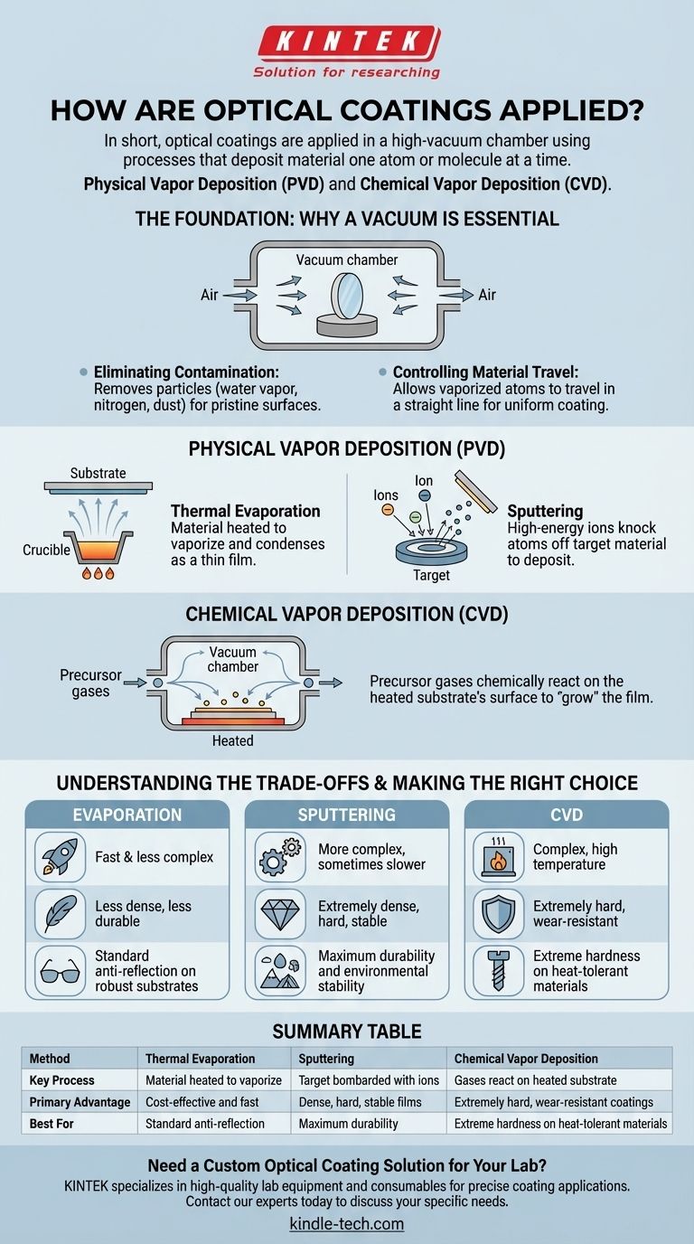 كيف يتم تطبيق الطلاءات البصرية؟ تحقيق الدقة باستخدام طرق الترسيب المتقدمة في الفراغ دليل مرئي