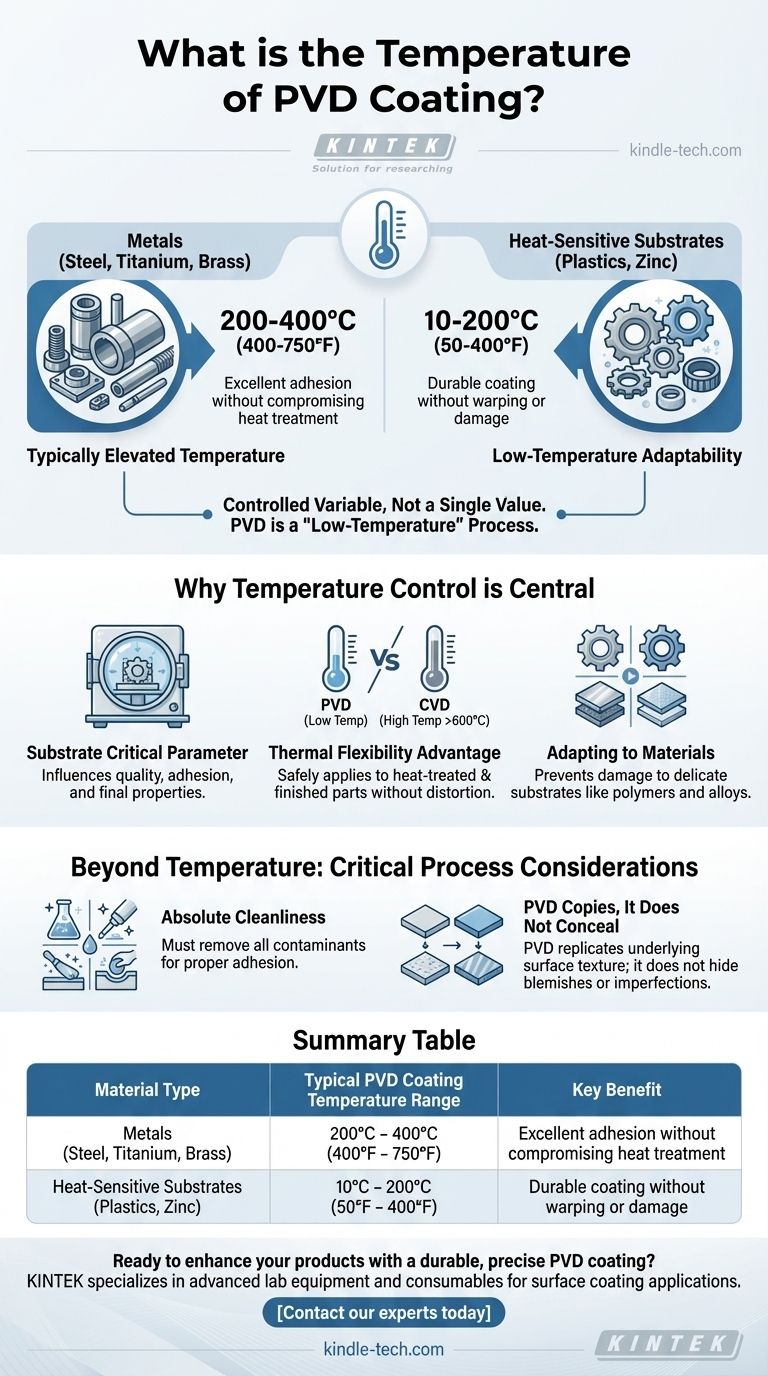 Qual è la temperatura del rivestimento PVD? Una guida ai rivestimenti a bassa temperatura e ad alte prestazioni Guida Visiva