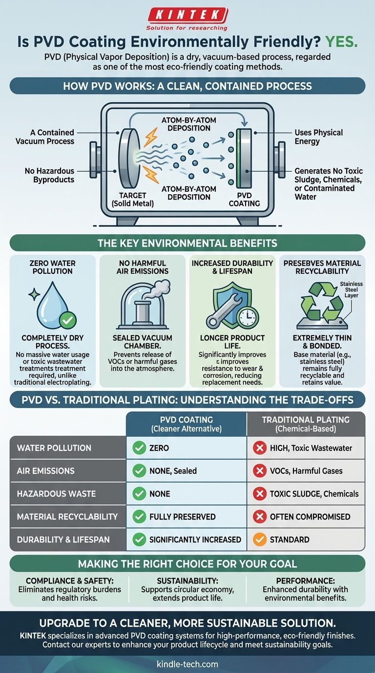 Is PVD coating environmentally friendly? Discover the Eco-Friendly Metal Finishing Solution Visual Guide