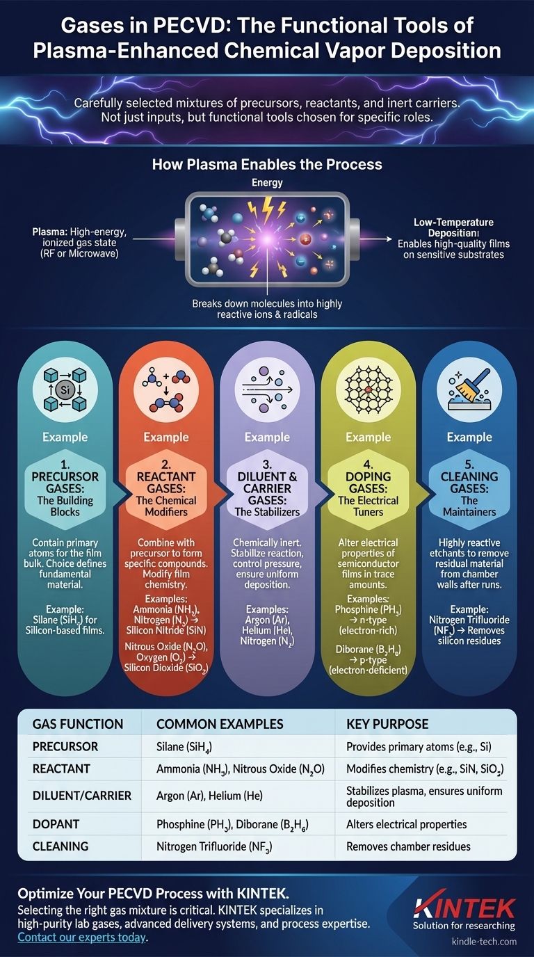 Welche Gase werden bei PECVD verwendet? Ein Leitfaden für funktionelle Gasmischungen zur Dünnschichtabscheidung Visuelle Anleitung