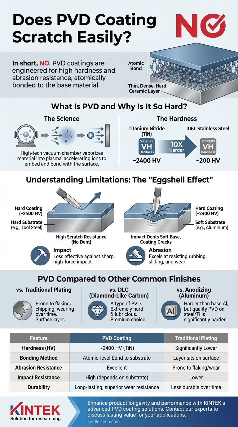 Does PVD coating scratch easily? Unlocking Superior Durability for Your Products Visual Guide