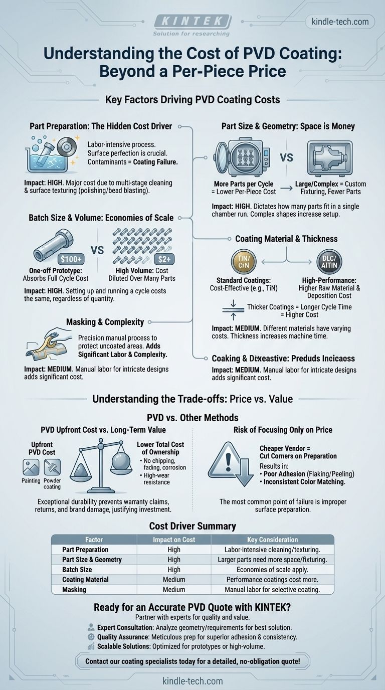 How much does it cost to PVD coat? Uncover the True Price Factors Visual Guide