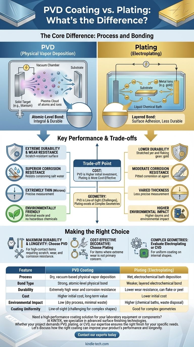 ¿Cuál es la diferencia entre el recubrimiento PVD y el chapado? Una guía para acabados duraderos vs. rentables Guía Visual