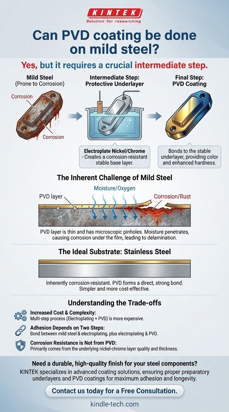 È possibile eseguire il rivestimento PVD sull'acciaio dolce? Una guida per una corretta applicazione multistrato Guida Visiva