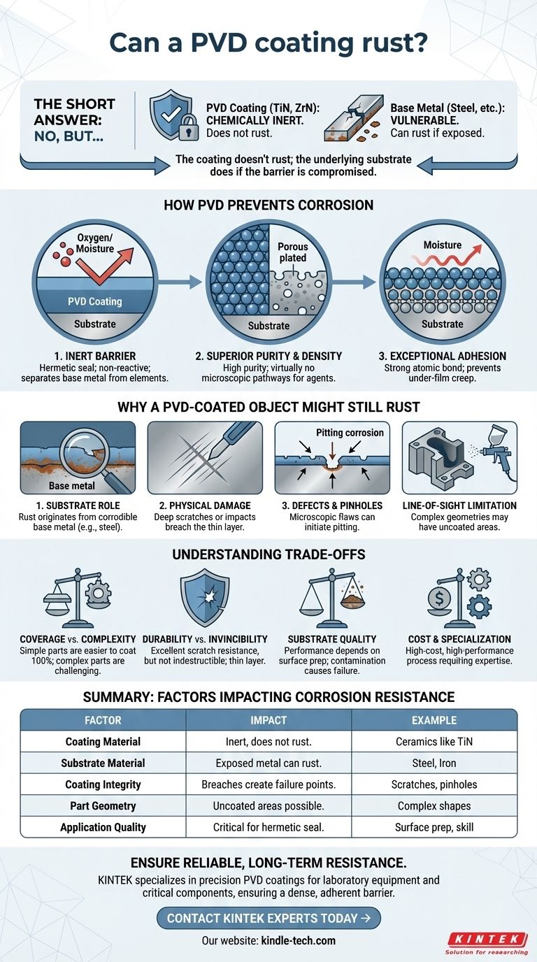 Can a PVD coating rust? Understanding the True Corrosion Resistance of Your Parts Visual Guide