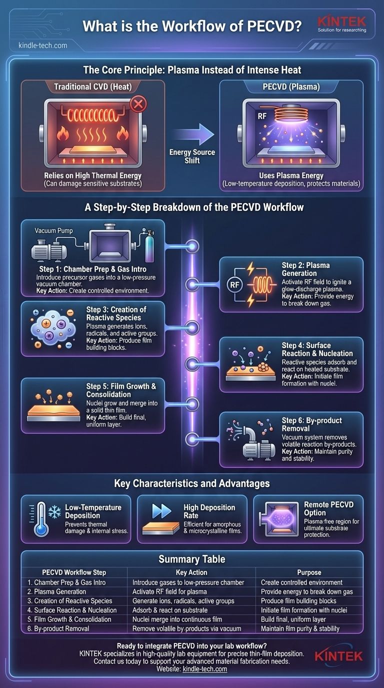 ¿Cuál es el flujo de trabajo de PECVD? Una guía paso a paso para la deposición de películas delgadas a baja temperatura Guía Visual