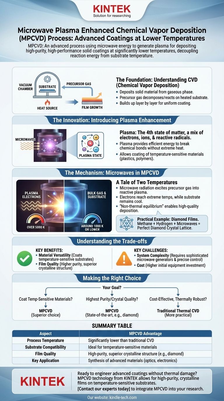 マイクロ波プラズマCVD（MPCVD）プロセスとは？低温で高品質なコーティングを実現 ビジュアルガイド