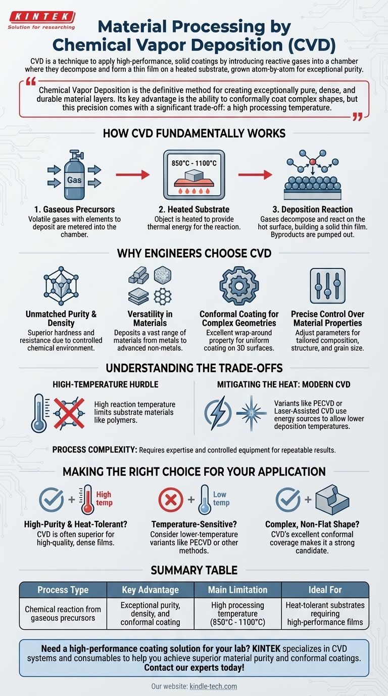 What is material processing by chemical vapour deposition? Achieve Superior Coatings for Your Lab Visual Guide