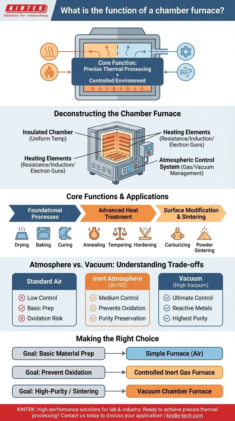 Какова функция камерной печи? Освойте точную термическую обработку ваших материалов Визуальное руководство