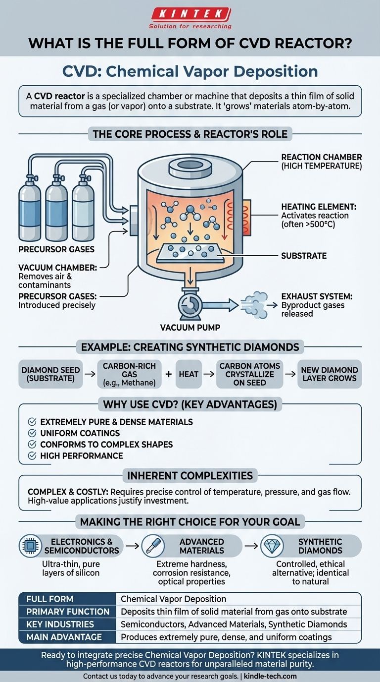 What is the full form of CVD reactor? Unlock the Power of Chemical Vapor Deposition Visual Guide
