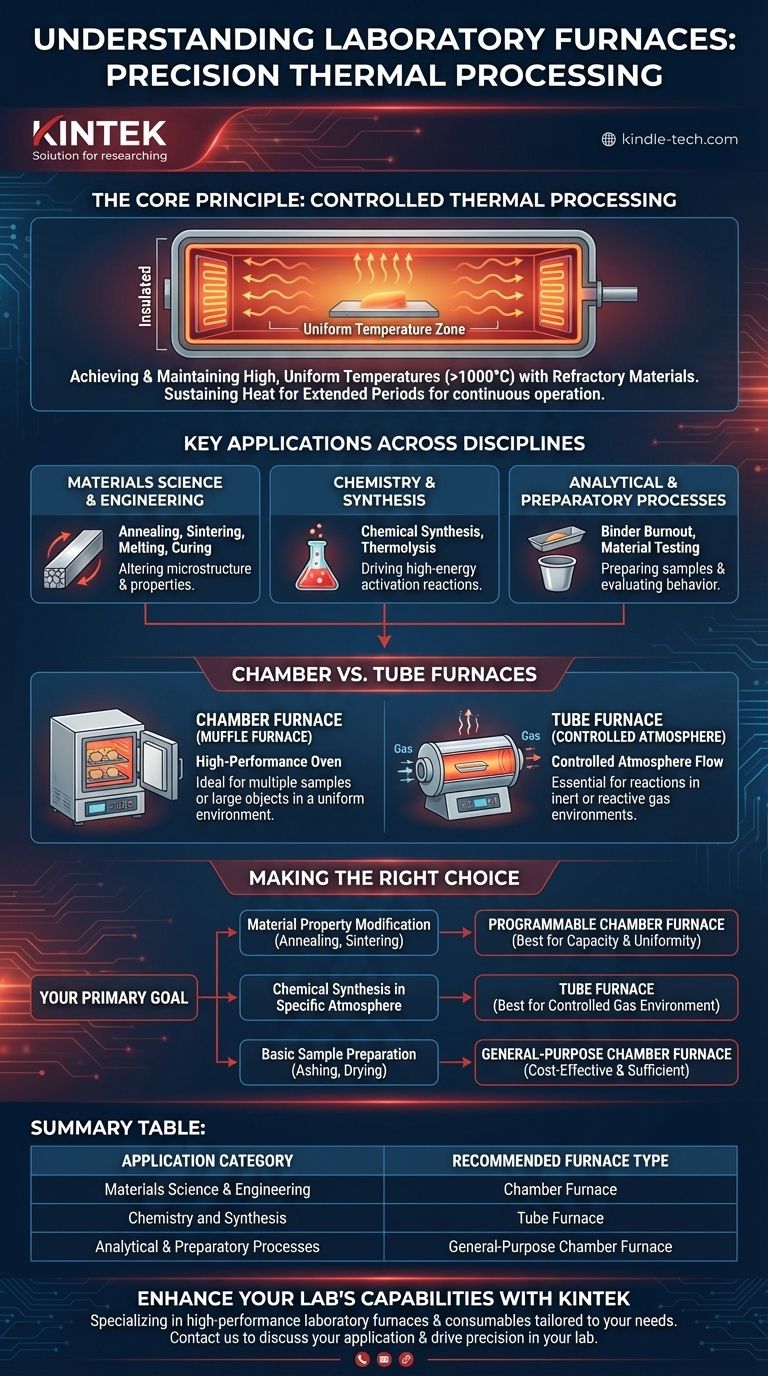 ما هي استخدامات أفران المختبرات؟ أطلق العنان للمعالجة الدقيقة بدرجات الحرارة العالية لمختبرك دليل مرئي
