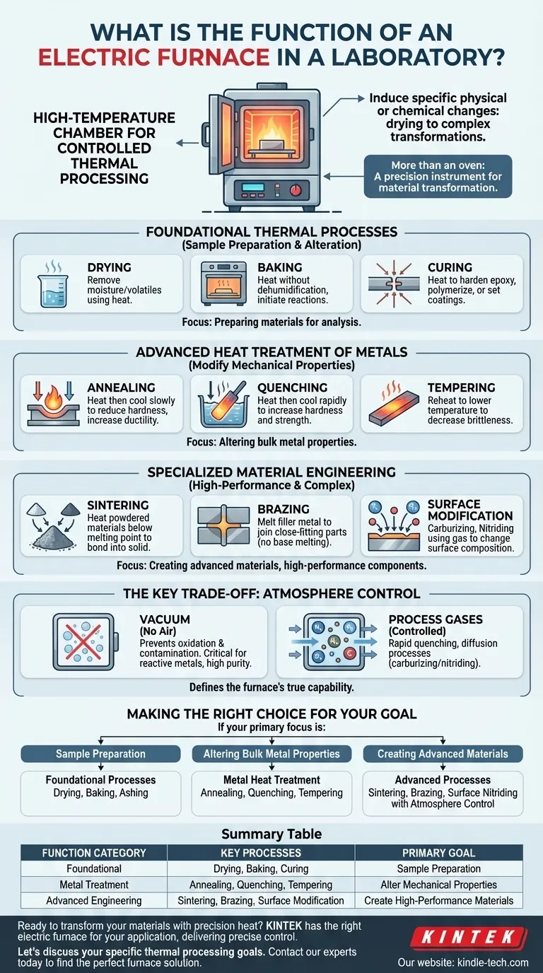 Qual é a função do forno elétrico em laboratório? Calor de Precisão para Transformação de Materiais Guia Visual