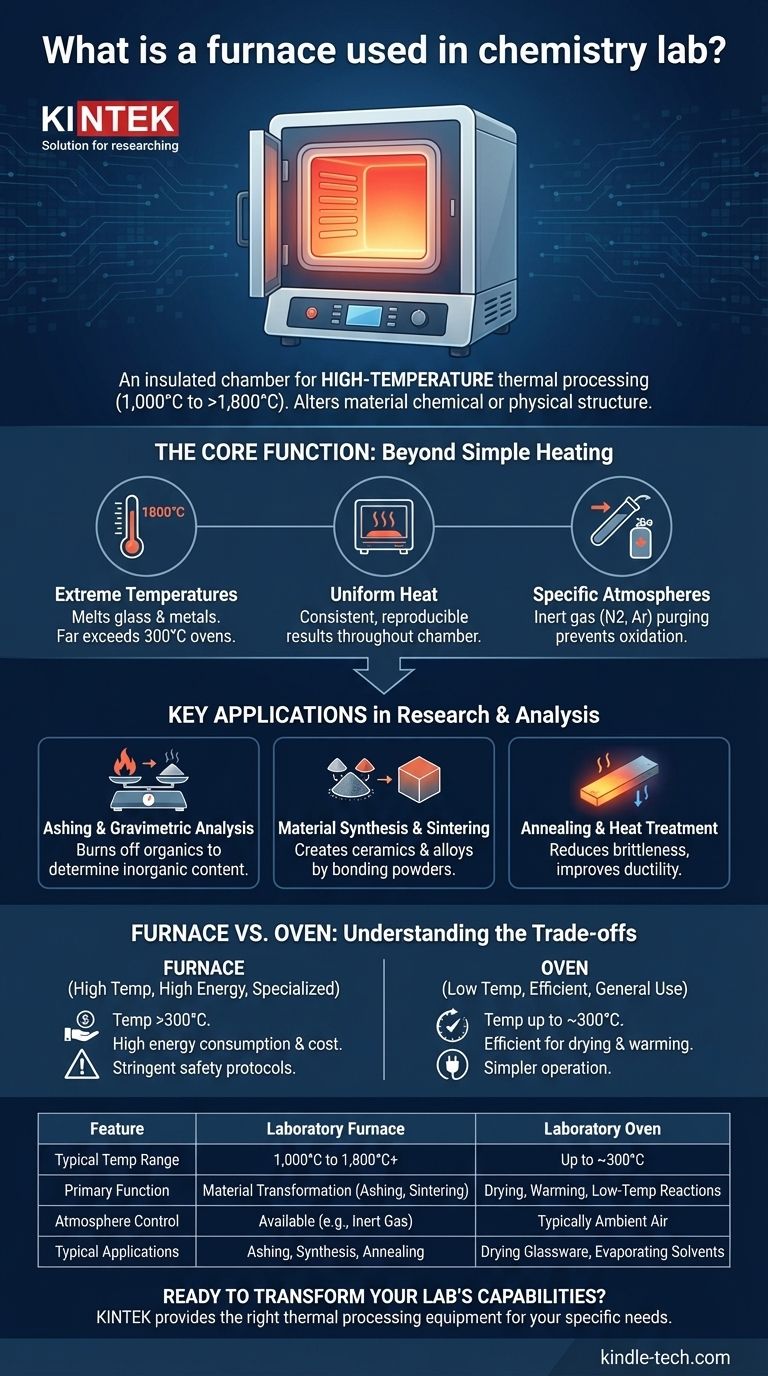 ¿Qué es un horno utilizado en un laboratorio de química? Una guía para la transformación de materiales a alta temperatura Guía Visual