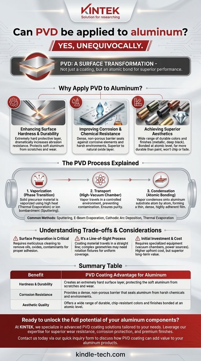La PVD può essere applicata all'alluminio? Migliora la durabilità e l'estetica con un rivestimento superiore Guida Visiva