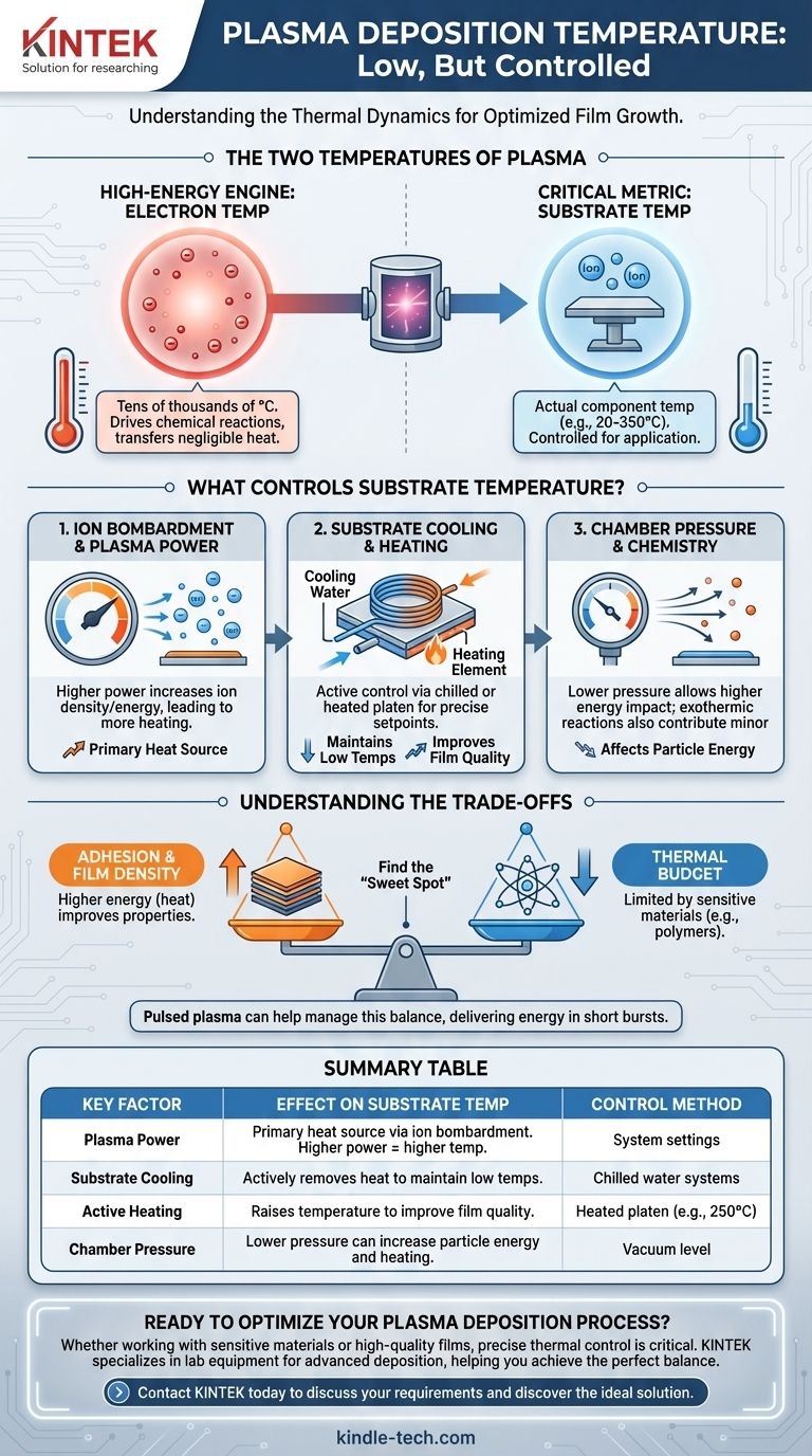 À quelle température la déposition par plasma a-t-elle lieu ? Maîtrisez le dépôt de films à basse température pour les matériaux sensibles Guide Visuel