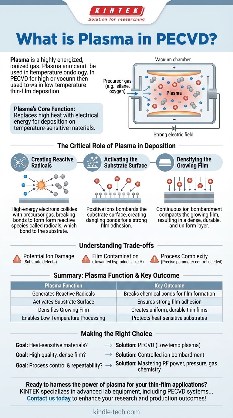 Was ist Plasma in PECVD? Der Schlüssel zur Niedertemperatur-Abscheidung hochwertiger Dünnschichten Visuelle Anleitung