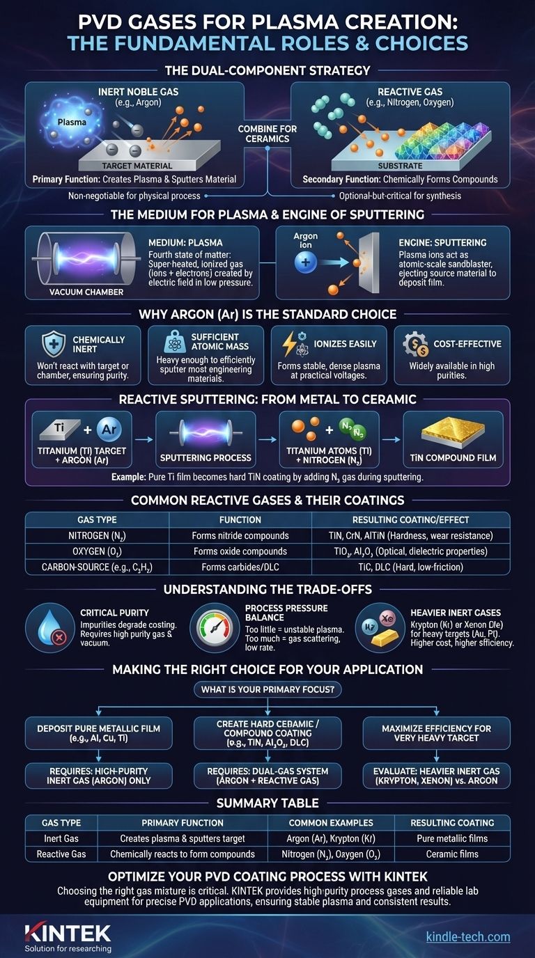 ما نوع الغاز المطلوب لإنشاء البلازما في طريقة الترسيب الفيزيائي للبخار (PVD)؟ الدليل الأساسي لغازات عملية PVD دليل مرئي