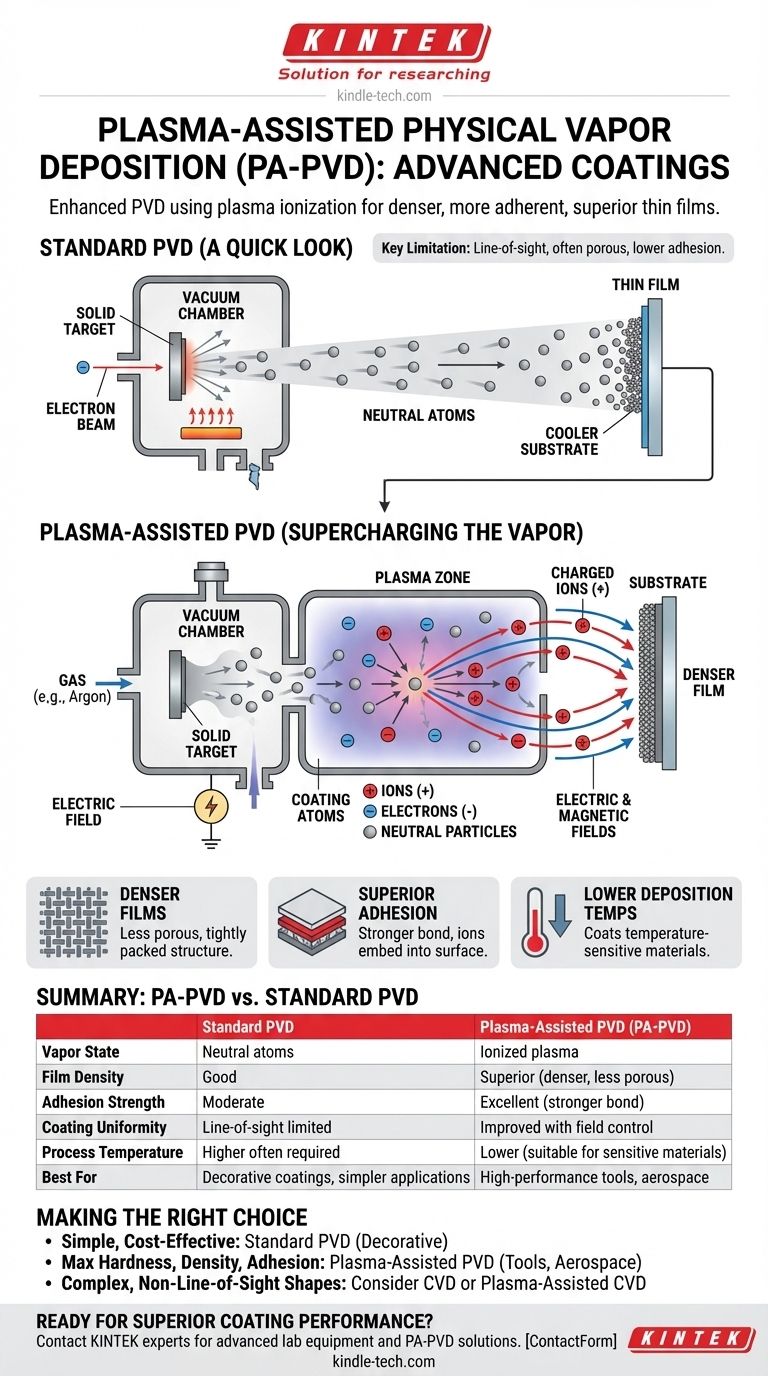 プラズマ支援物理気相成長法とは何ですか？高度なPA-PVDでコーティング性能を向上させる ビジュアルガイド