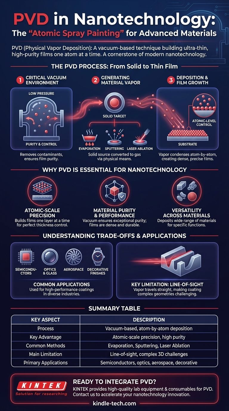¿Qué es la técnica PVD en nanotecnología? Una guía para el recubrimiento a nivel atómico Guía Visual