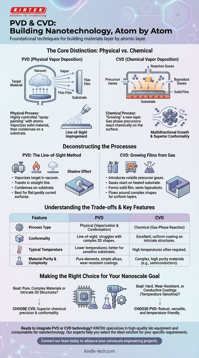 纳米技术中的PVD和CVD是什么？选择正确的薄膜沉积方法 图解指南