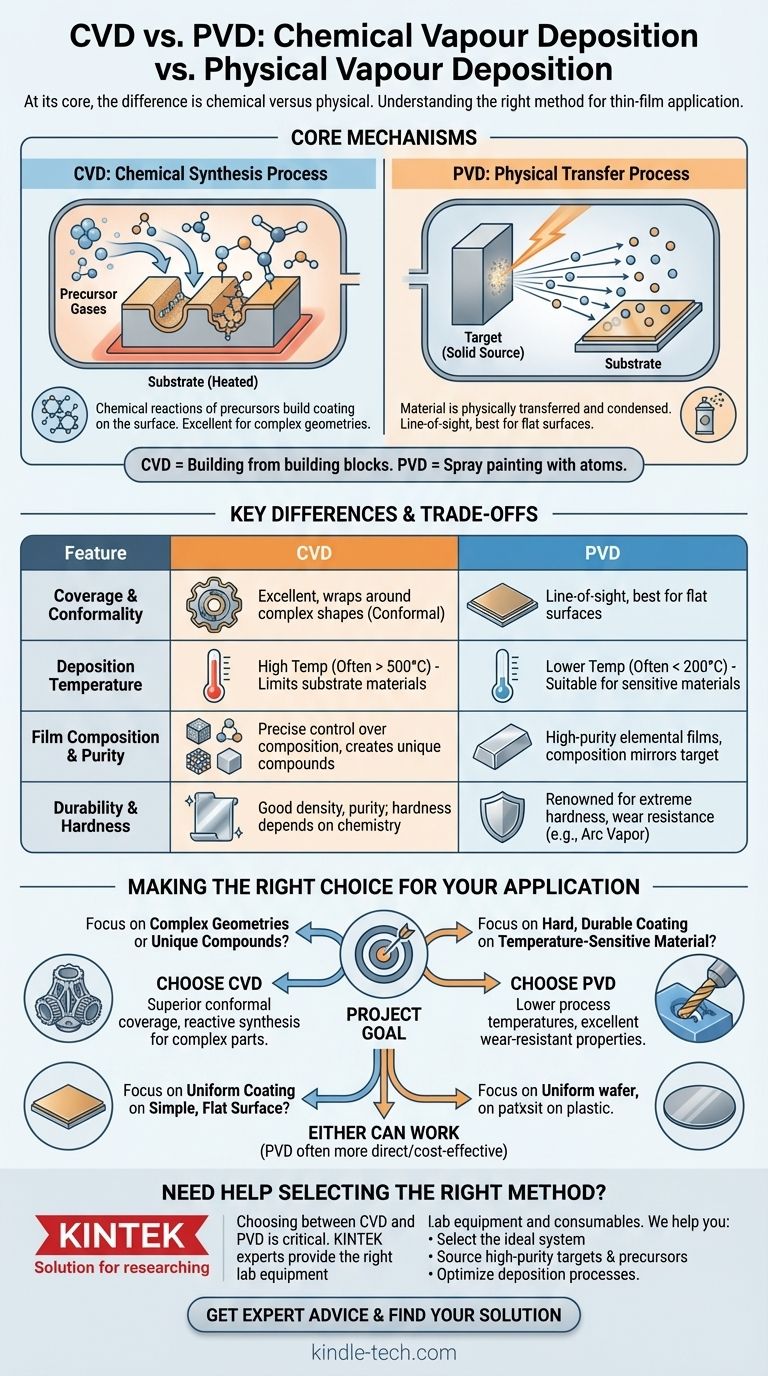 Was ist der Unterschied zwischen chemischer Gasphasenabscheidung (CVD) und physikalischer Gasphasenabscheidung (PVD)? Ein Leitfaden zur Auswahl des richtigen Dünnschichtbeschichtungsverfahrens Visuelle Anleitung
