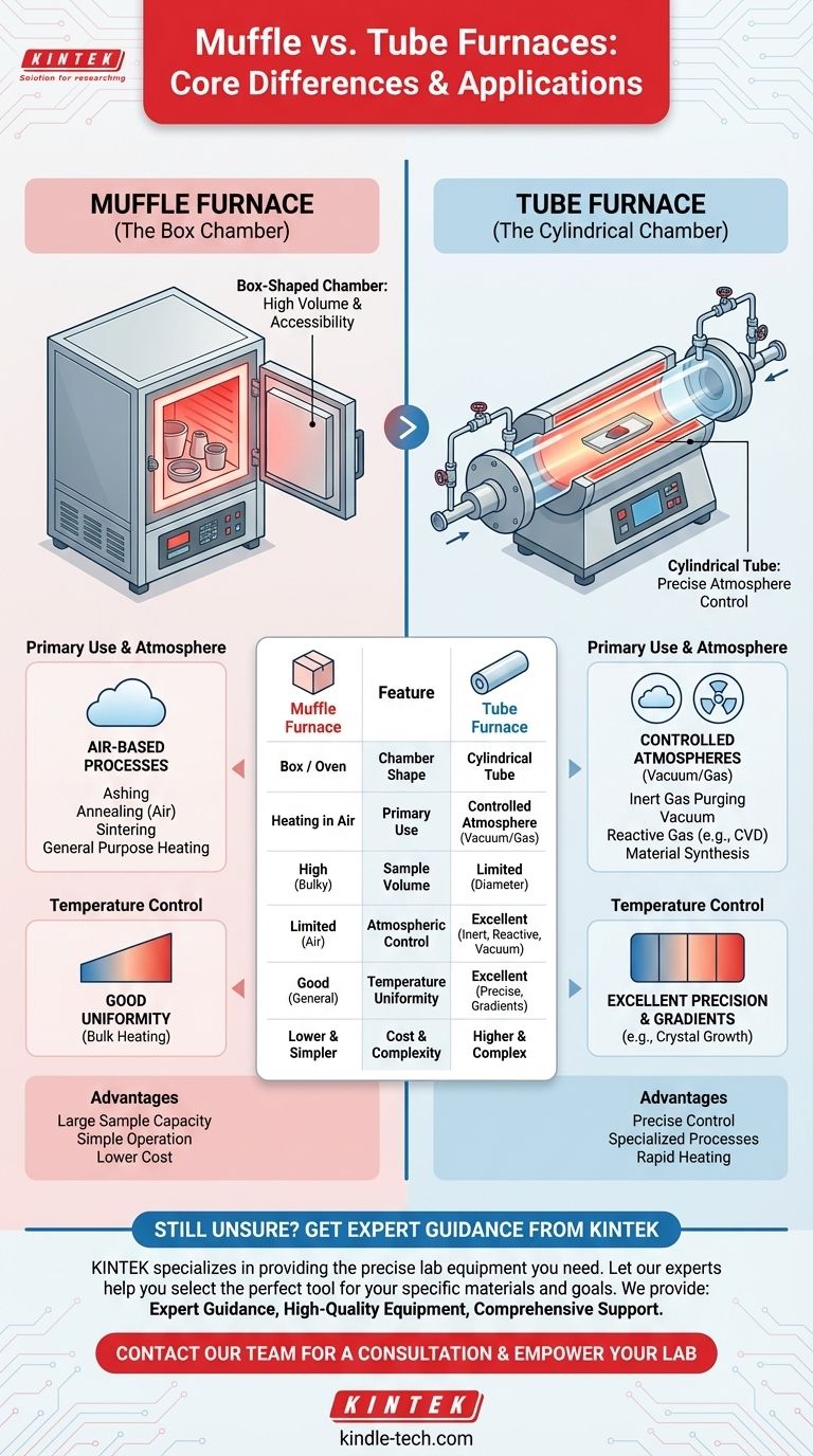 马弗炉与管式炉有何区别？为您的实验室选择合适的耐高温工具 图解指南