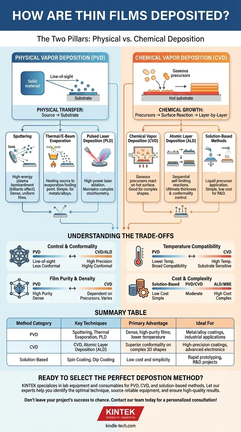 Como são depositados os filmes finos? Um Guia para Métodos PVD vs. CVD para Sua Aplicação Guia Visual