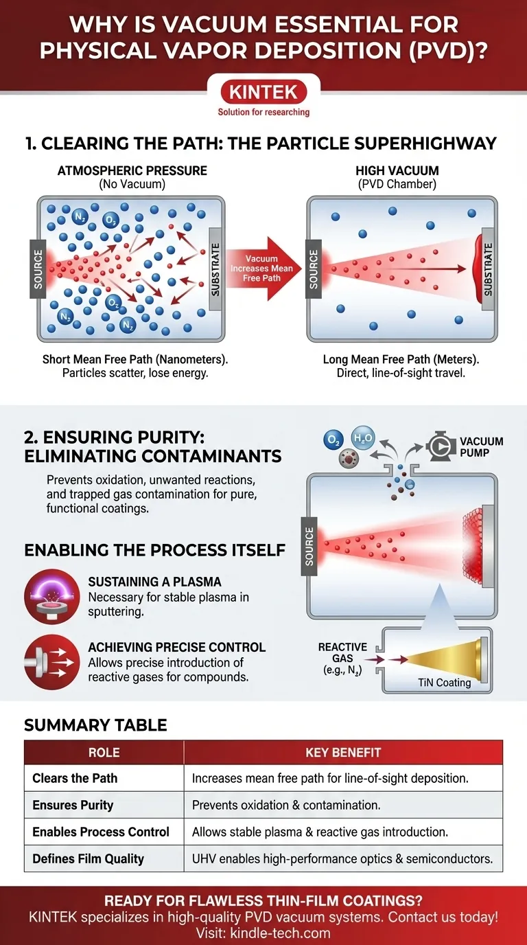 物理气相沉积为何需要真空？在薄膜涂层中实现纯度和精度 图解指南
