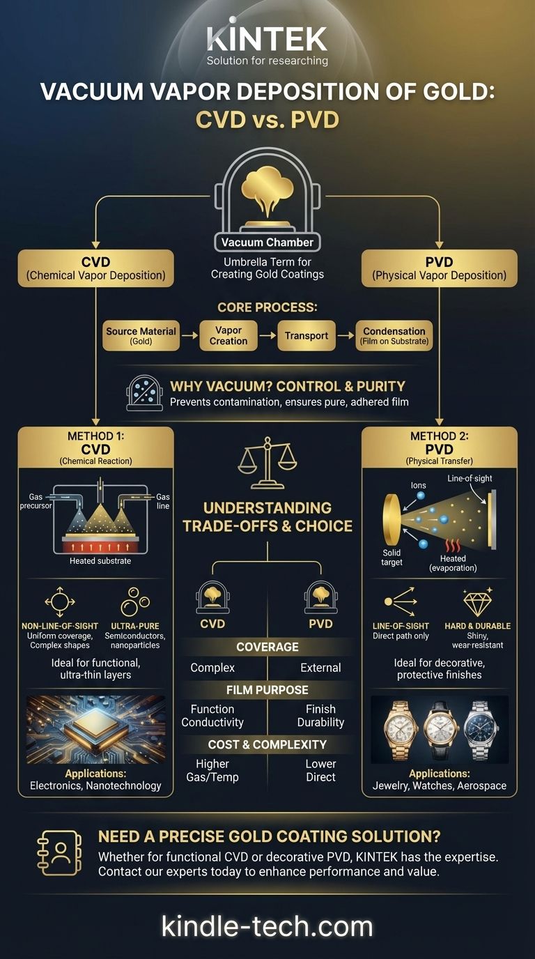 What is vacuum vapor deposition of gold? A Guide to CVD vs. PVD Methods Visual Guide