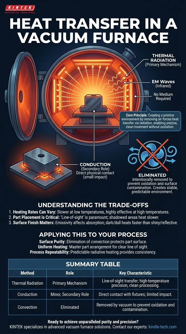 真空炉では熱はどのように伝達されますか？純度と精度のための放射熱の習得 ビジュアルガイド