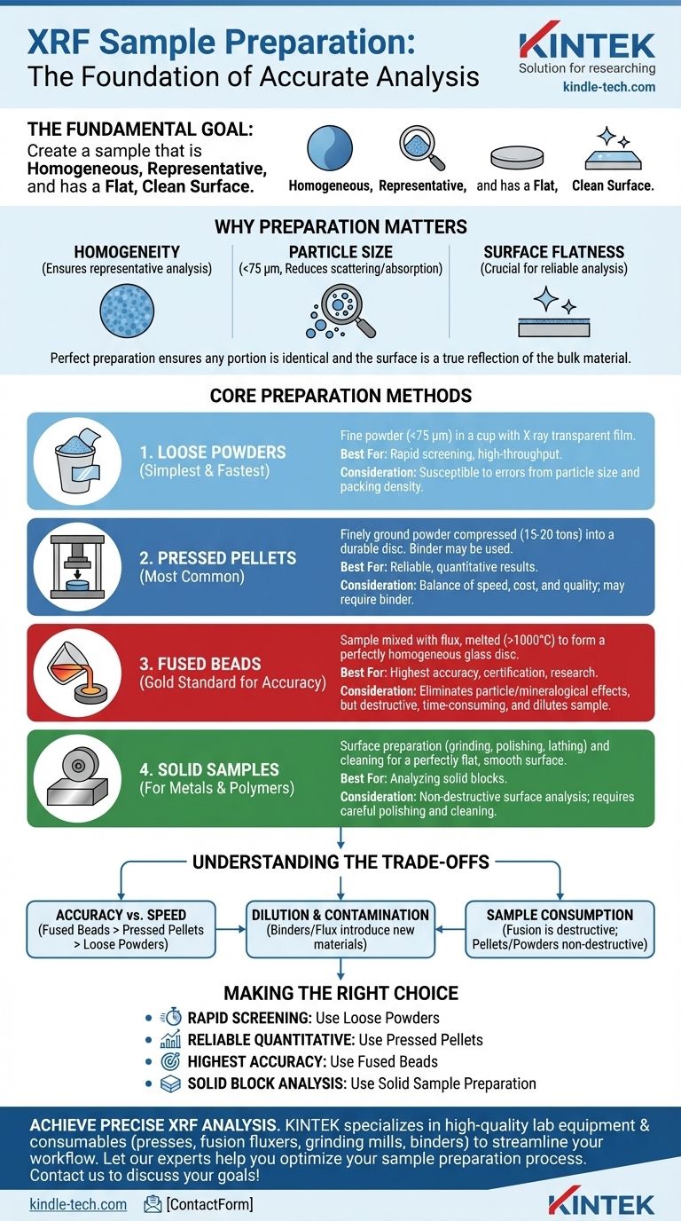 How do you prepare samples for XRF analysis? Master the Key to Accurate Results Visual Guide