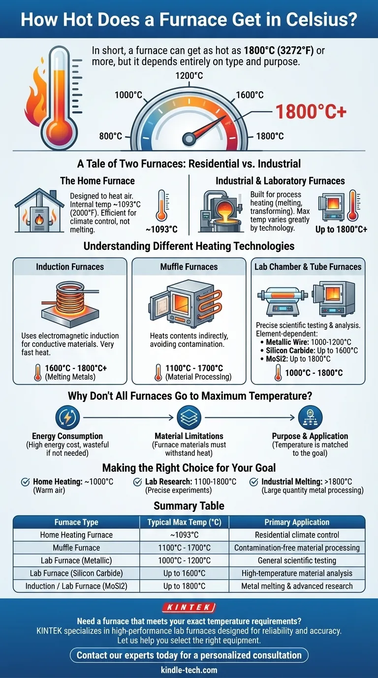炉の温度は摂氏何度まで上がりますか？研究室のニーズに合わせて1100°Cから1800°Cまで ビジュアルガイド