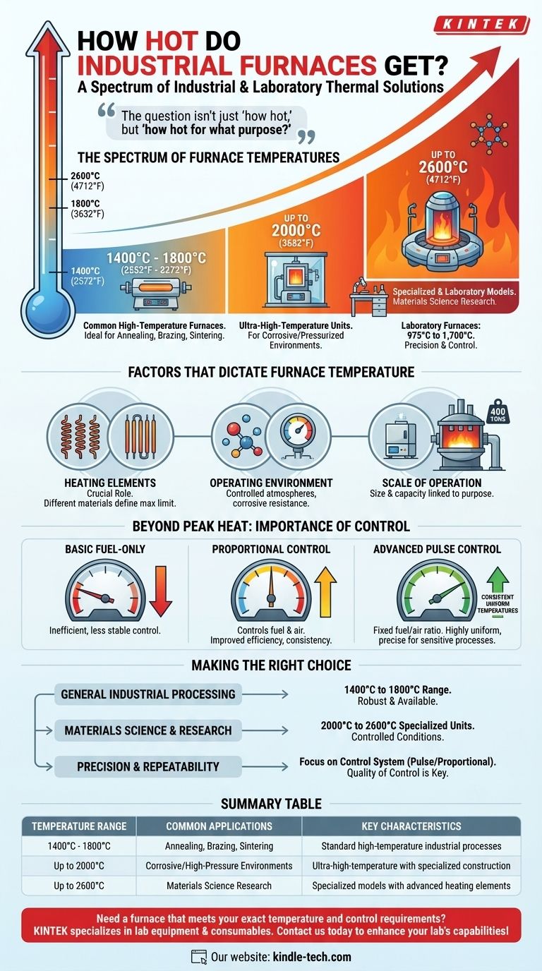 How hot do industrial furnaces get? Unlocking Extreme Temperatures Up to 2600°C Visual Guide