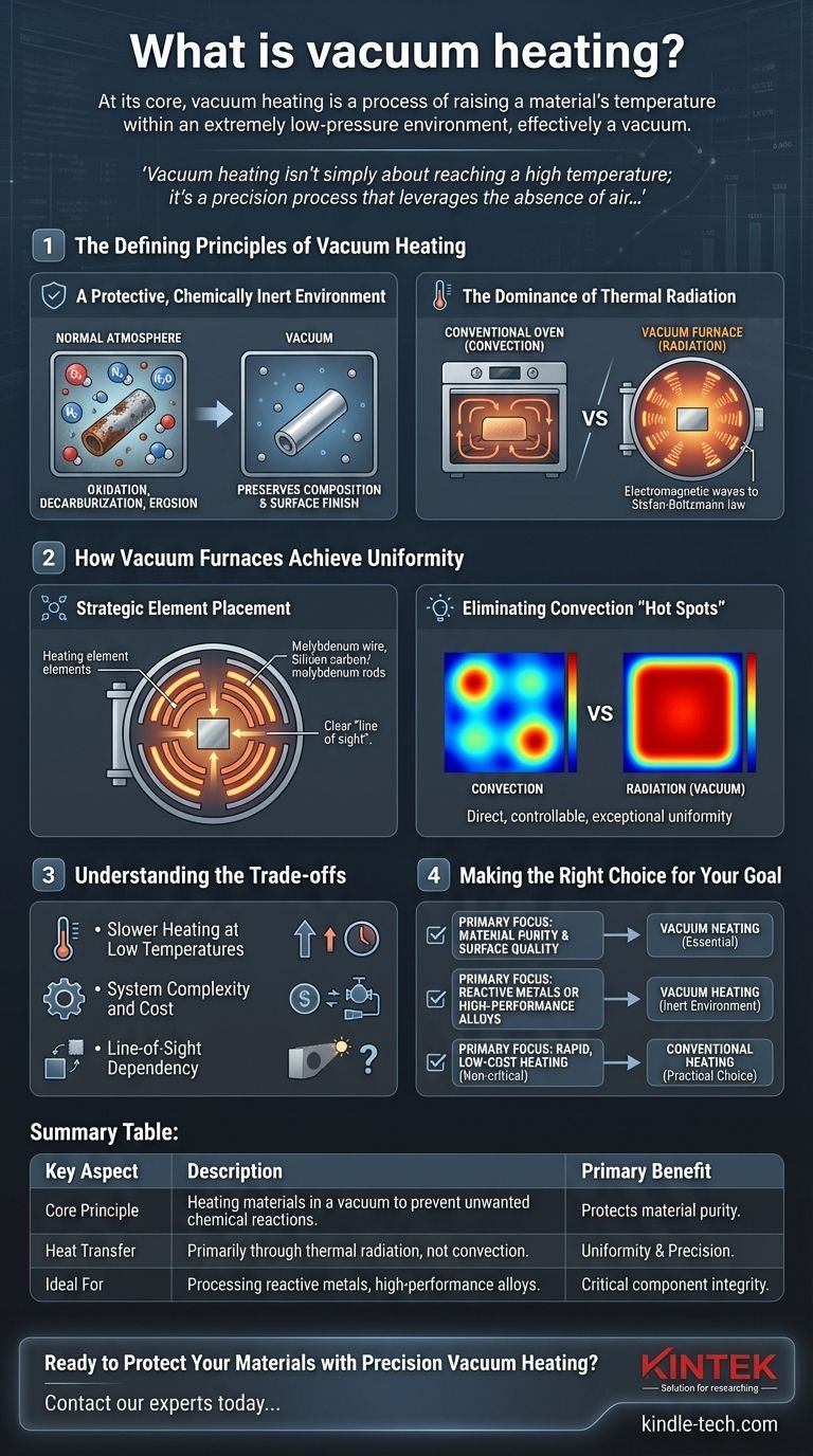 What is vacuum heating? Achieve Purity and Precision in High-Temperature Processing Visual Guide