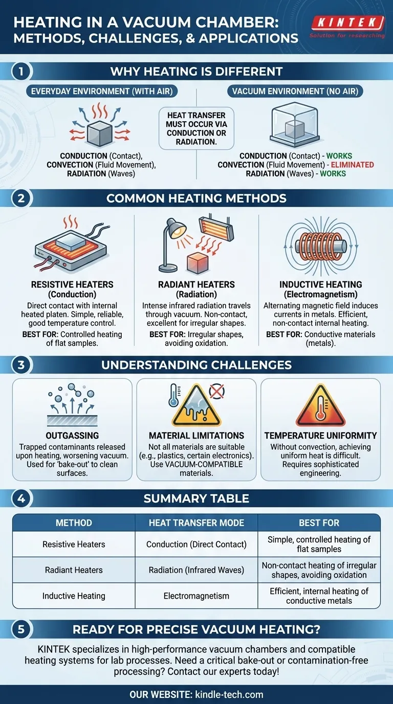 Kann man etwas in einer Vakuumkammer erhitzen? Beherrschen Sie die präzise thermische Verarbeitung in luftleeren Umgebungen Visuelle Anleitung