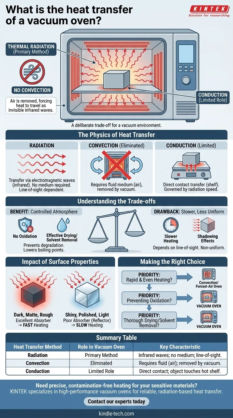 ما هو انتقال الحرارة في فرن التفريغ؟ إتقان التسخين القائم على الإشعاع للمواد الحساسة دليل مرئي